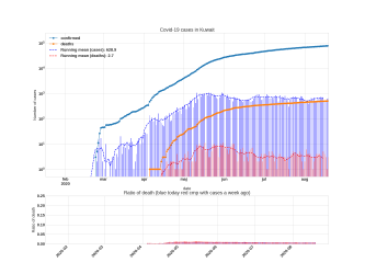Thumbnail of Data from Kuwait_trendline