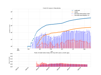 Thumbnail of Data from Macedonia_trendline