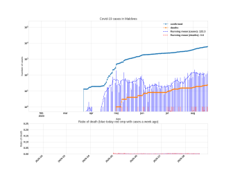 Thumbnail of Data from Maldives_trendline