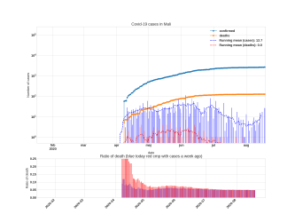 Thumbnail of Data from Mali_trendline