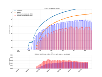 Thumbnail of Data from Mexico_trendline