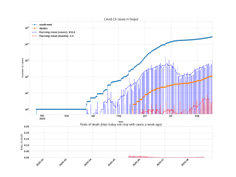 Thumbnail of Data from Nepal_trendline