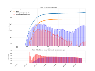 Thumbnail of Data from Netherlands_trendline