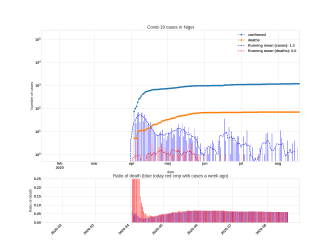 Thumbnail of Data from Niger_trendline