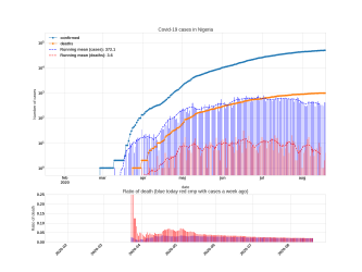 Thumbnail of Data from Nigeria_trendline