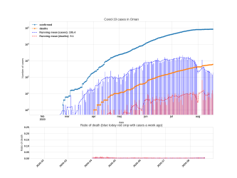 Thumbnail of Data from Oman_trendline