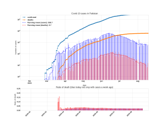 Thumbnail of Data from Pakistan_trendline