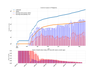 Thumbnail of Data from Philippines_trendline