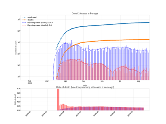 Thumbnail of Data from Portugal_trendline