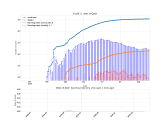 Thumbnail of Data from Qatar_trendline