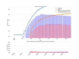 Thumbnail of Data from Russia_trendline