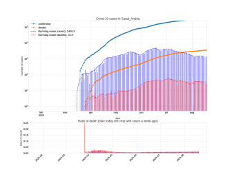 Thumbnail of Data from Saudi_Arabia_trendline