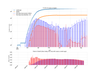 Thumbnail of Data from Spain_trendline