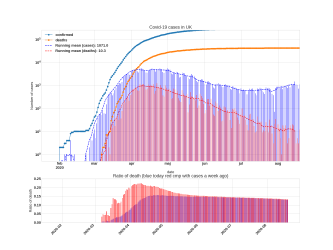 Thumbnail of Data from UK_trendline