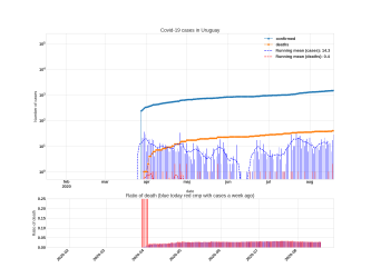 Thumbnail of Data from Uruguay_trendline