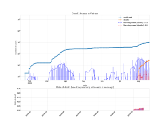 Thumbnail of Data from Vietnam_trendline