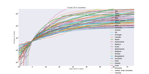 Thumbnail of Data from COUNTRIES_trendline