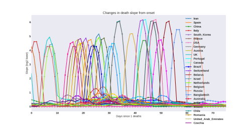 Thumbnail of Data from deathslope-evol