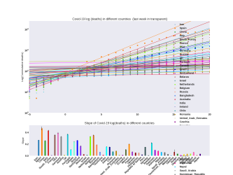 Thumbnail of Data from deathslope