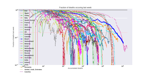 Thumbnail of Data from new-weekly-death-log