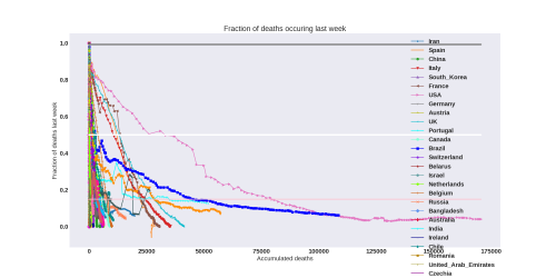 Thumbnail of Data from new-weekly-death