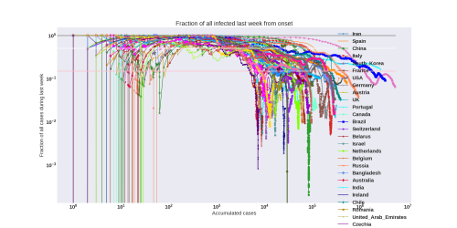 Thumbnail of Data from new-weekly-increase-log