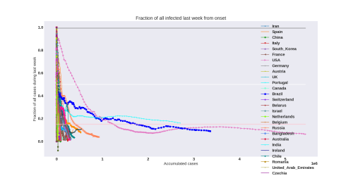 Thumbnail of Data from new-weekly-increase