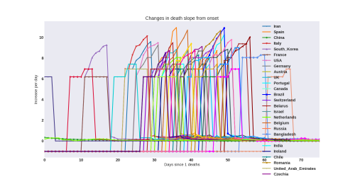 Thumbnail of Data from newdeathslope-evol