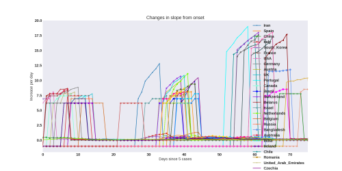 Thumbnail of Data from newslope-evol