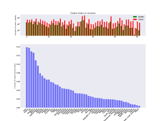 Thumbnail of Data from ratio_bar