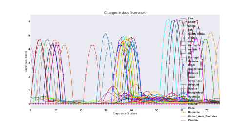 Thumbnail of Data from slope-evol