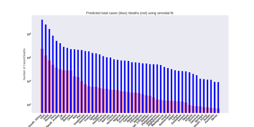 Thumbnail of Data from total_bar