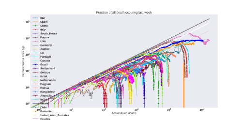 Thumbnail of Data from weekly-death-log