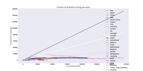 Thumbnail of Data from weekly-death