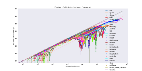 Thumbnail of Data from weekly-increase-log