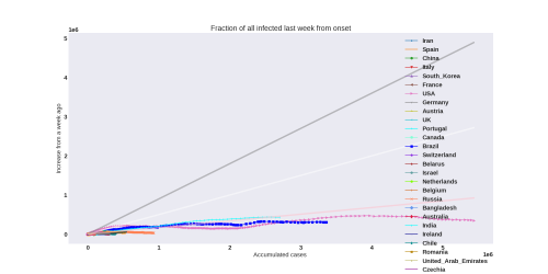 Thumbnail of Data from weekly-increase
