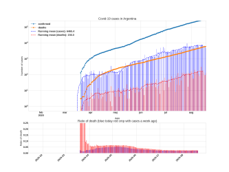 Thumbnail of Data from Argentina_trendline