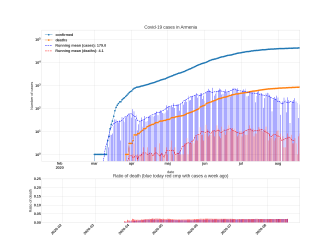 Thumbnail of Data from Armenia_trendline