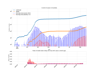 Thumbnail of Data from Australia_trendline