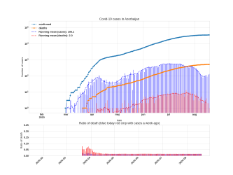 Thumbnail of Data from Azerbaijan_trendline