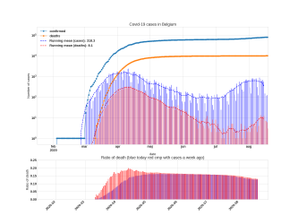 Thumbnail of Data from Belgium_trendline