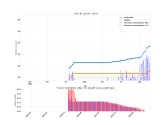 Thumbnail of Data from Belize_trendline