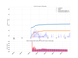 Thumbnail of Data from Bermuda_trendline