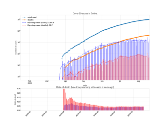 Thumbnail of Data from Bolivia_trendline