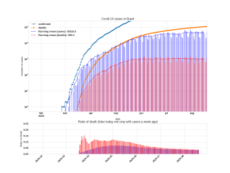 Thumbnail of Data from Brazil_trendline