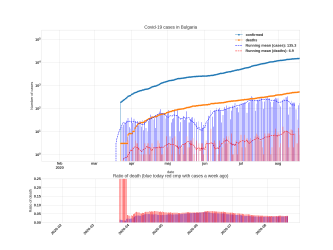 Thumbnail of Data from Bulgaria_trendline