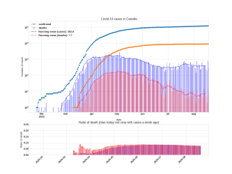 Thumbnail of Data from Canada_trendline