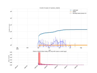 Thumbnail of Data from Cayman_Islands_trendline