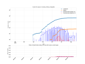 Thumbnail of Data from Central_African_Republic_trendline