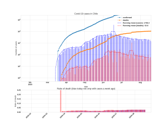 Thumbnail of Data from Chile_trendline